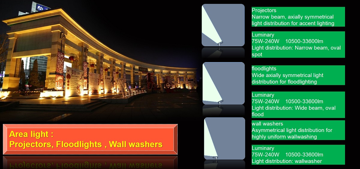 led flood lights landscape application waterproof led flood lights application | TUBU