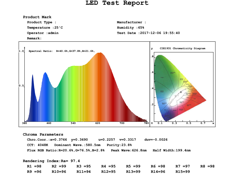 led sunlight fixtures spectrum
