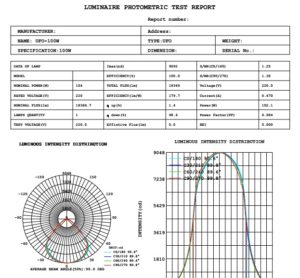 100w 18000 lumen led high bay test report