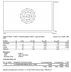 400w metal halide high bay lumens