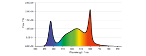 80% white LED (CRI70, 4000 K) and 20% super red LED (660 nm) photon flux ratio