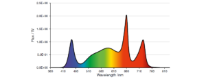 LED emission spectrum recommended for flowering by sole-source lighting