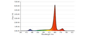 LED emission spectrum recommended for fruiting by supplemental lighting