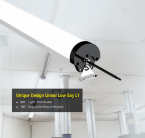 What is Tri Proof LED