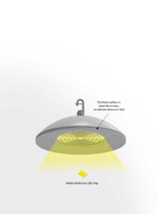 Food Processing LED High Bay Light have Secure Installation, Rugged Design-1