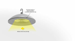 Food Processing LED High Bay Light have Secure Installation, Rugged Design