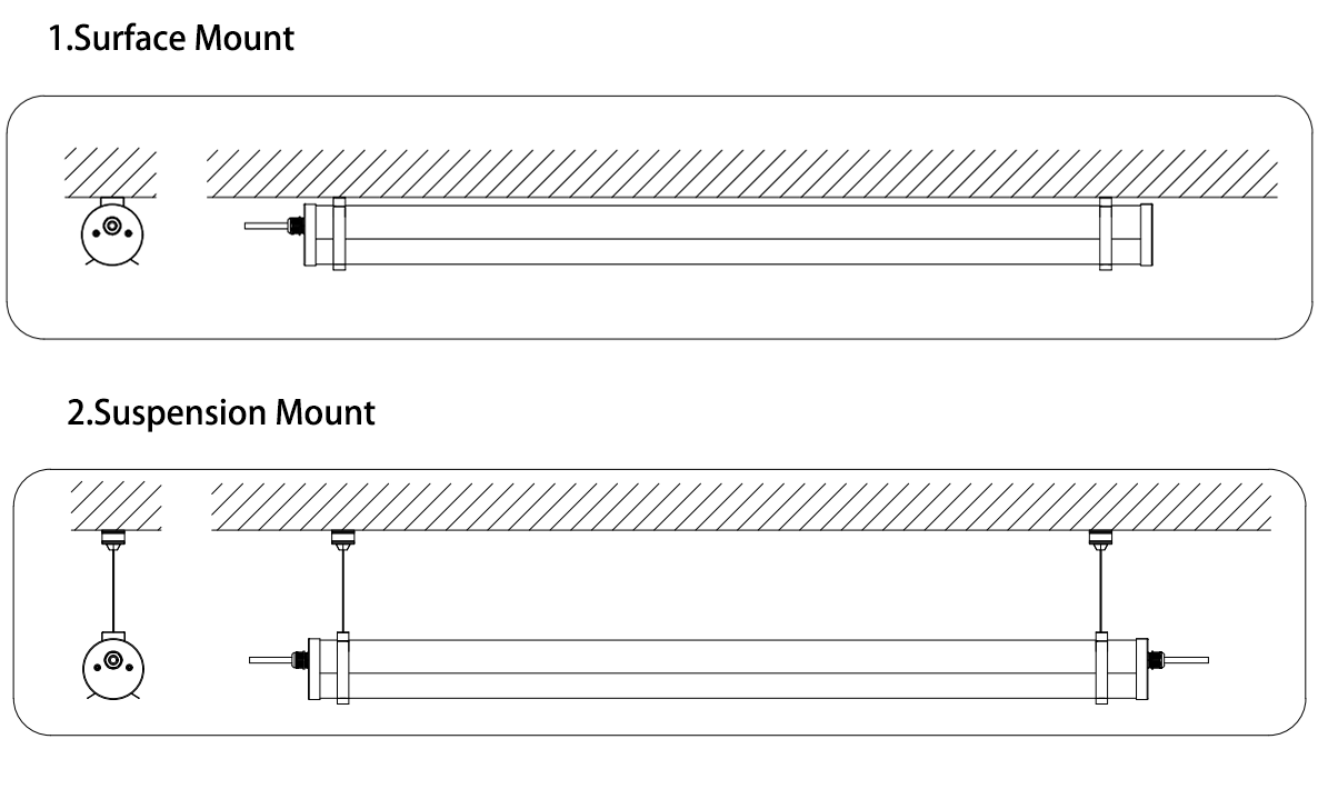 High borosilicate glass tube LED tri-proof light Installation mode