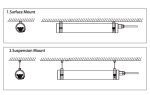 IP65 LED Tri proof Light L18 Installation Mode
