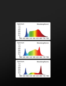 Greenhouse Grow Light Comprehensive Spectrum-1