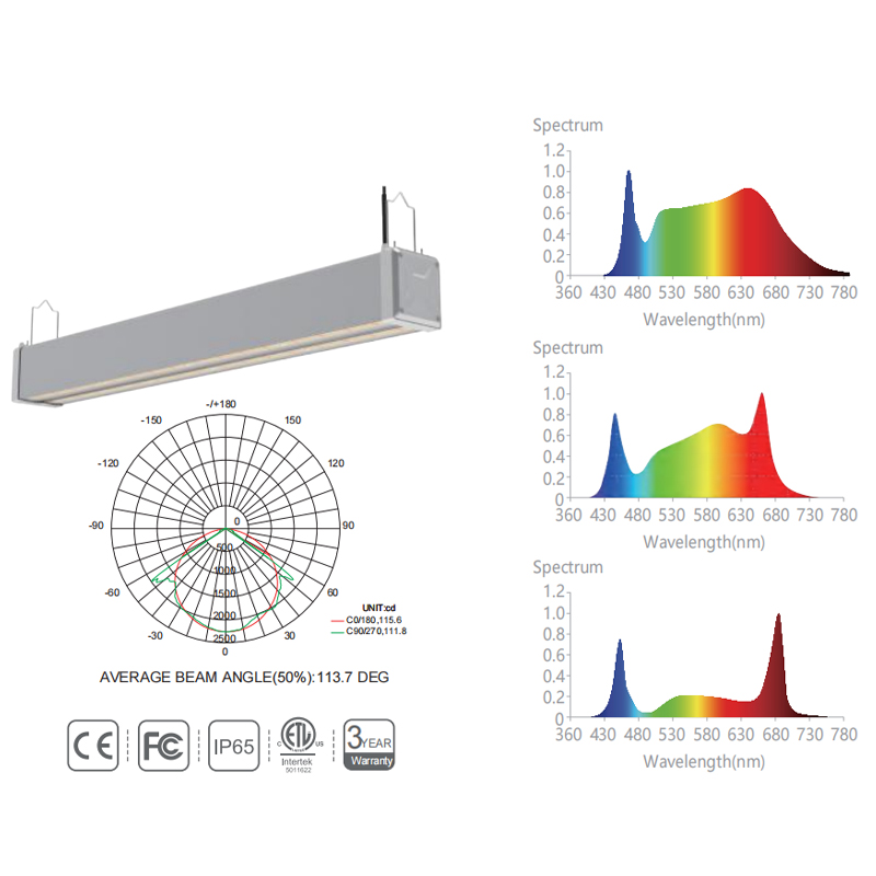 Greenhouse LED Greenhouse Grow Light TUBU