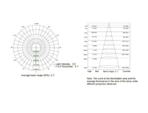 High-Intensity LED Marine Searchlight diagram-1