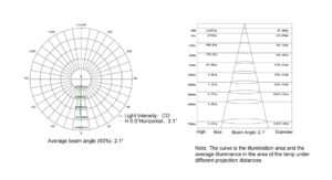 High-Intensity LED Marine Searchlight diagram