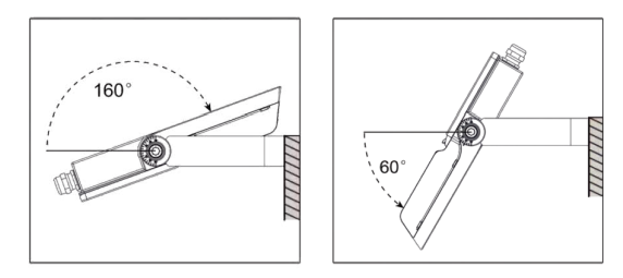 LED Area Light Installation mode