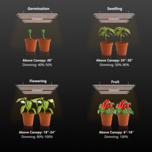 Octopus LED Grow Light Bar Installation mode-1