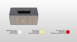 Quantum Panel LED Grow Light has excellent full spectrum