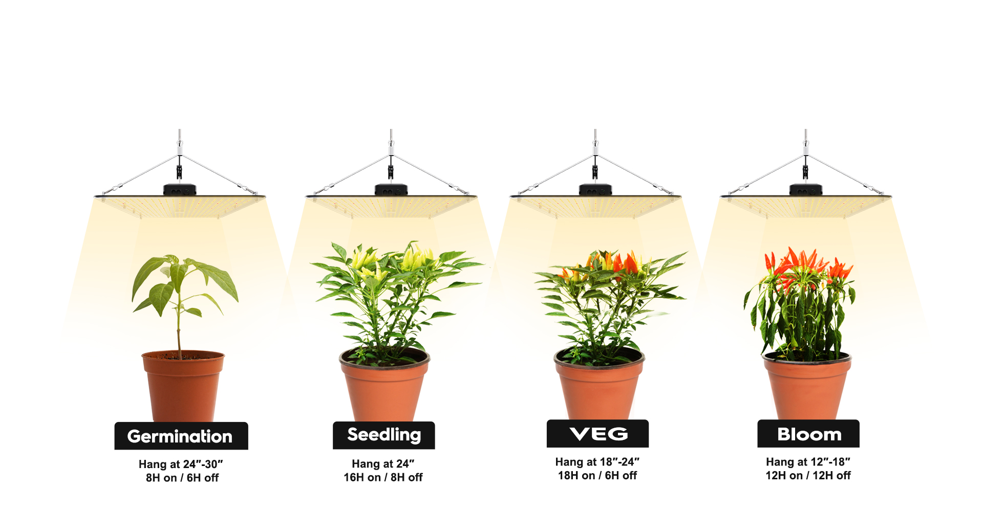 Quantum Panel LED Grow Light with flexible Dimming Options-2