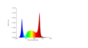 Full-spectrum plant growth