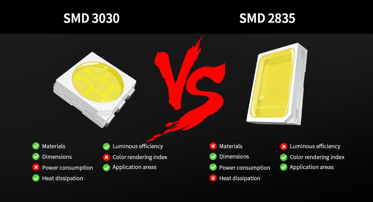 SMD 2835 VS. SMD 3030