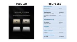TUBU Led VS. Philips Led Brightness and Color Temperature