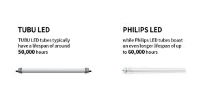 TUBU Led VS. Philips Led Longevity and Lifespan