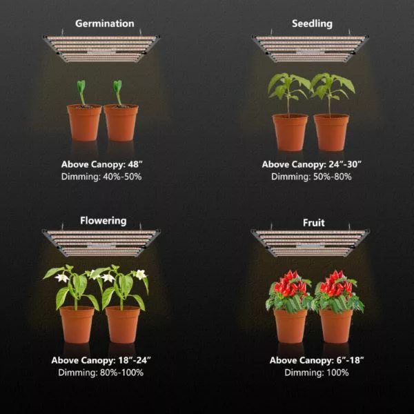 TUBU LED grow lights