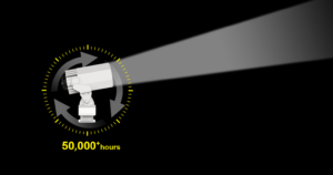 Camera LED marine searchlights