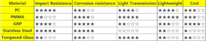 Comprehensive Competitive Comparison (5-Dimensional Score)