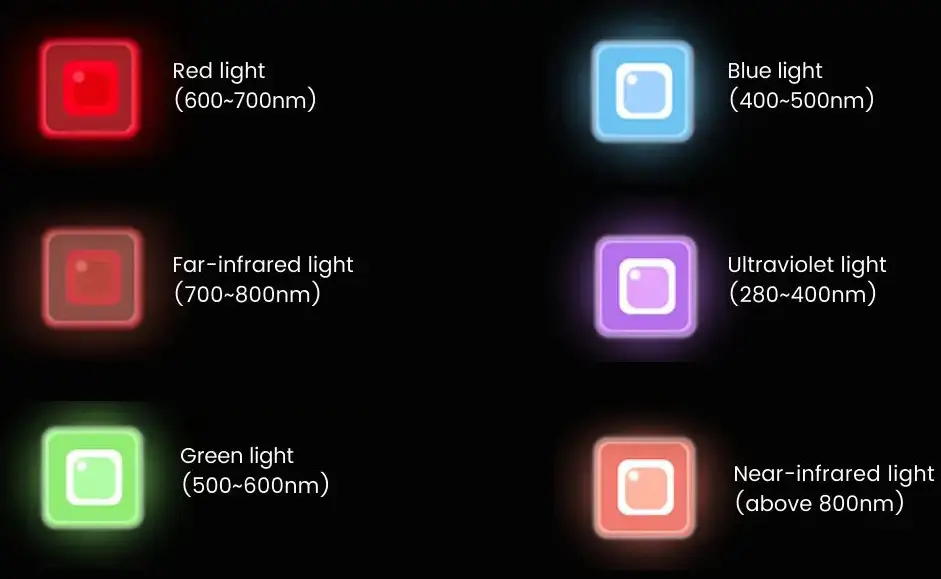 Customized Spectra for Precise Matching