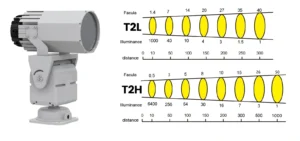 LED-Searchlight-Excellent-Optical-Performance