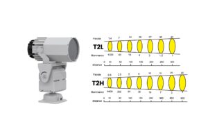 LED Searchlight Excellent Optical Performance