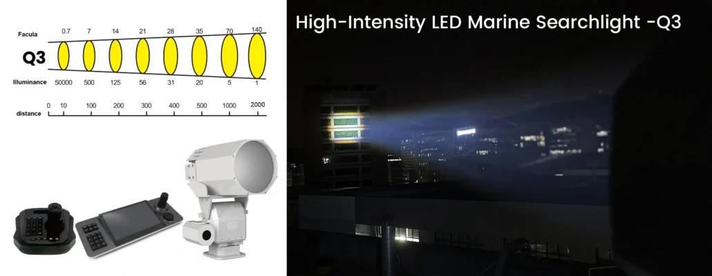 LED Searchlight-Q3