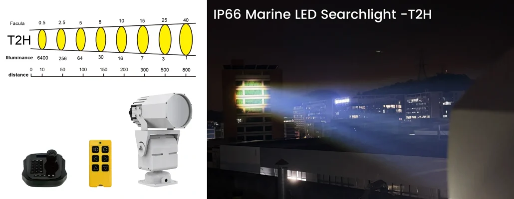 LED Searchlight-T2H
