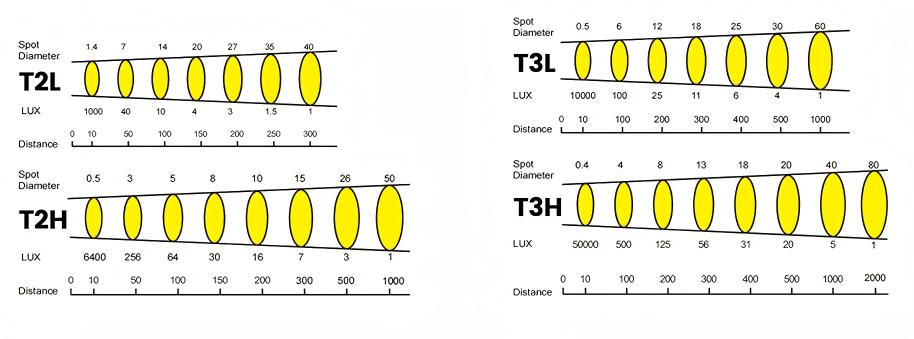 Manual LED Marine Searchlight