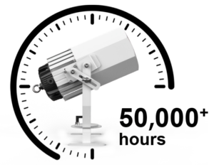 Manual LED Marine Searchlight