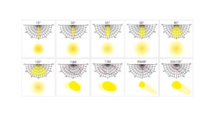 Multiple luminous angle LED floodlights
