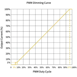 PWM-dimming_curve-graph