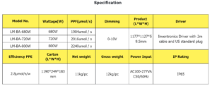 Plant light parameters