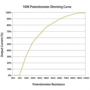 Rx-dimming_curve-graph