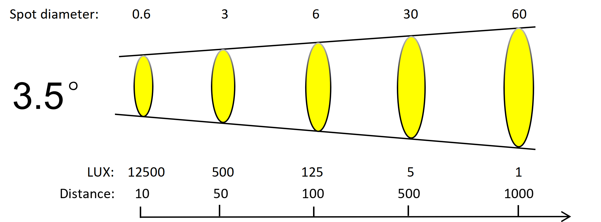 T3L-BZ-3.5°Beam Pattern