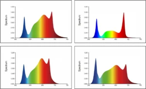 Why Choose TUBU LED Plant Lights