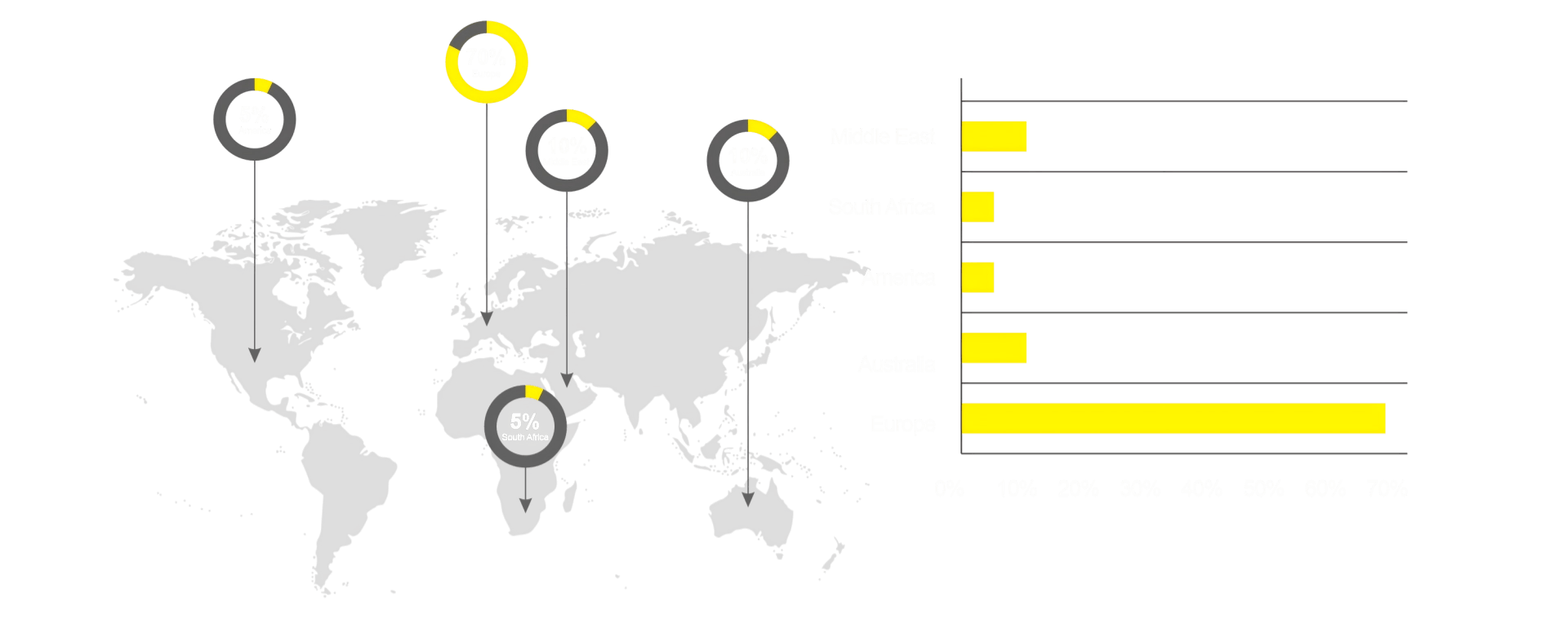 market share