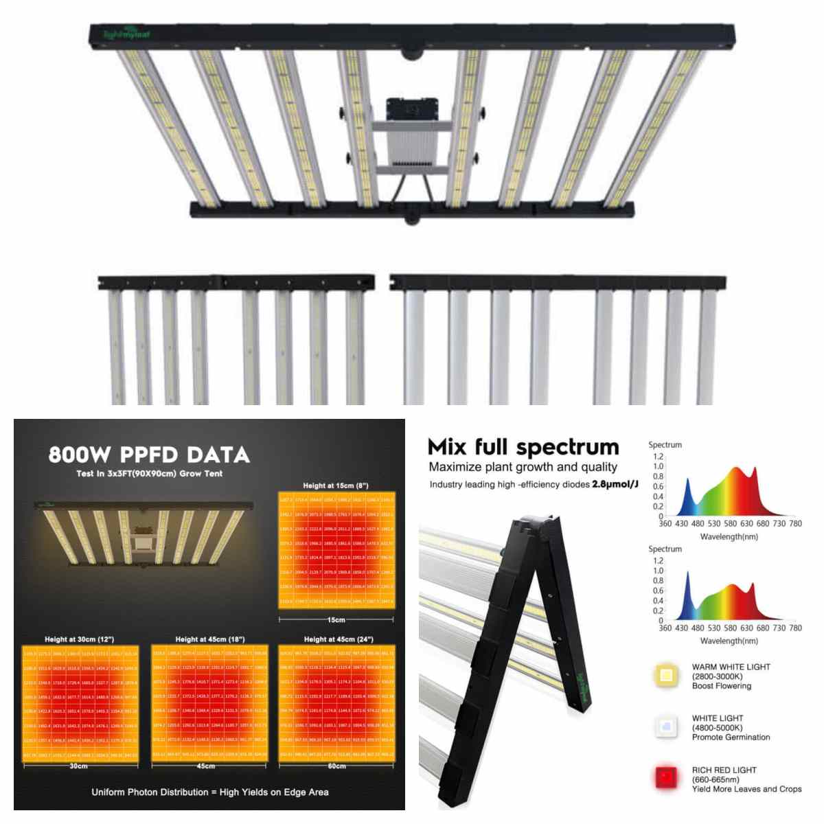 professional LED plant growth lights